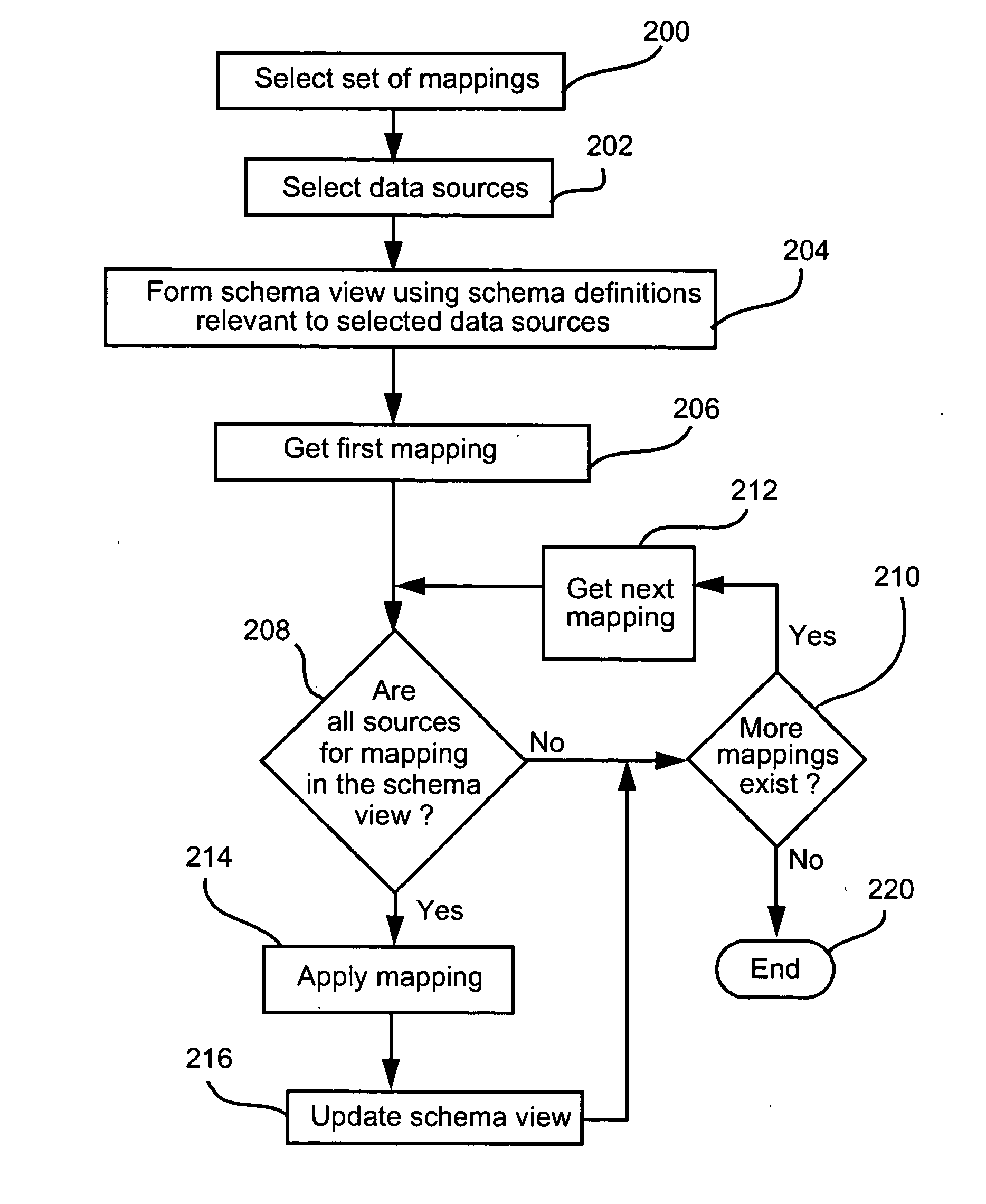 Method for presenting hierarchical data