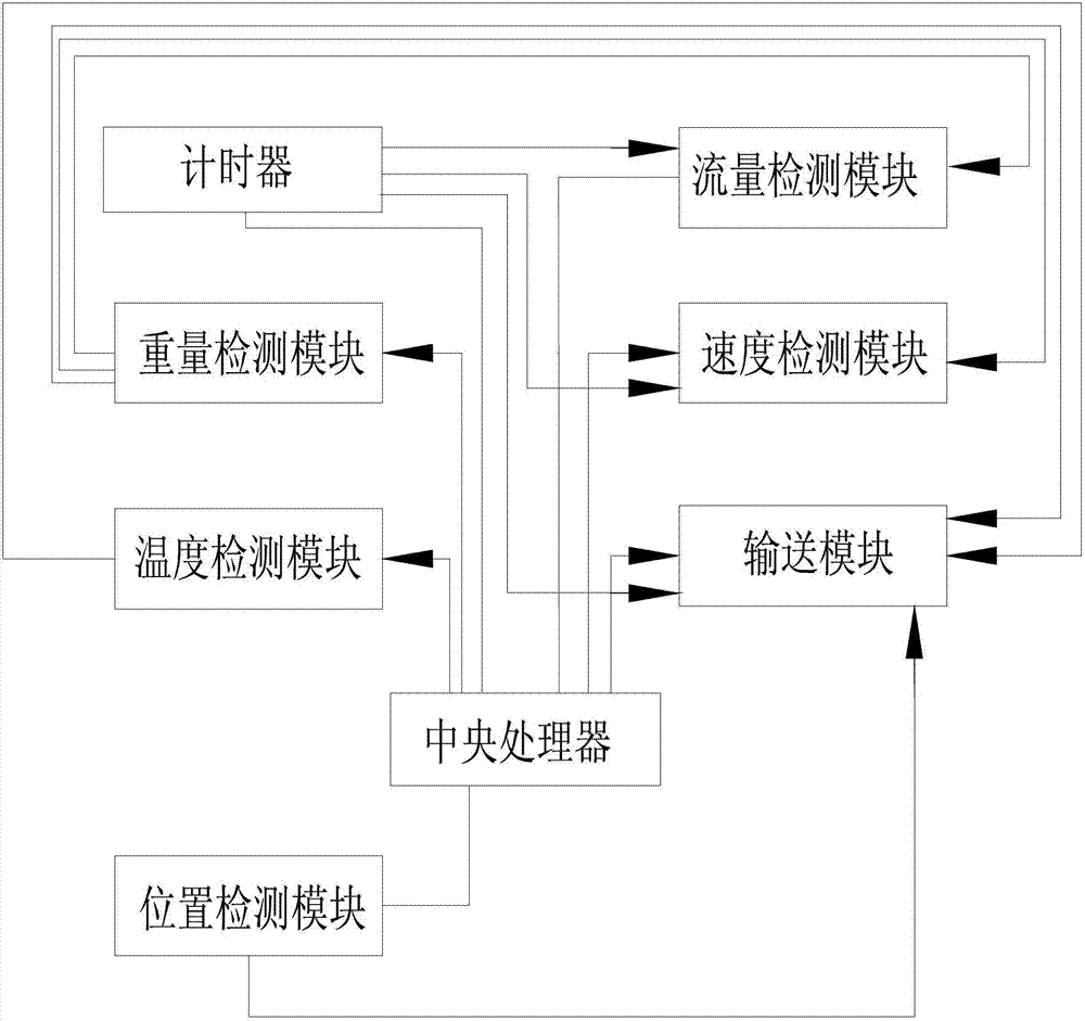 Multi-batch metering oil injection system and method