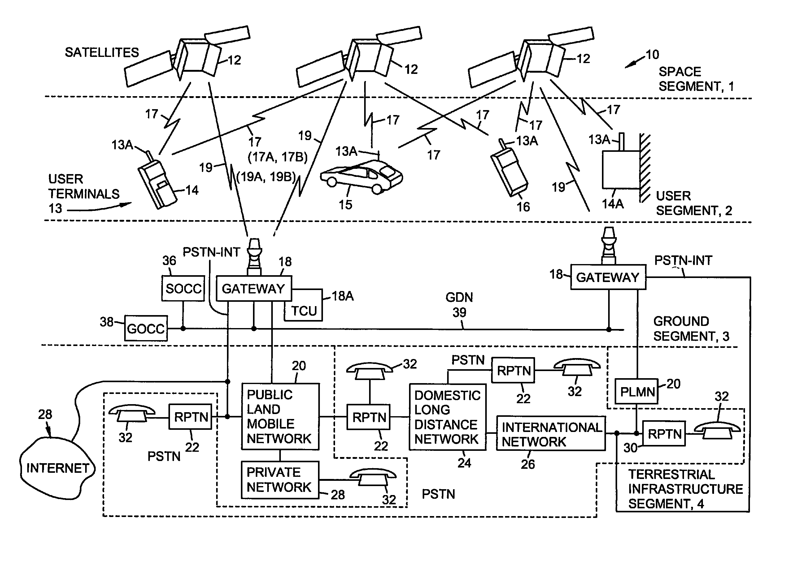 Satellite communication system employing a combination of time division multiplexing and non-orthogonal pseudorandom noise codes and time slots
