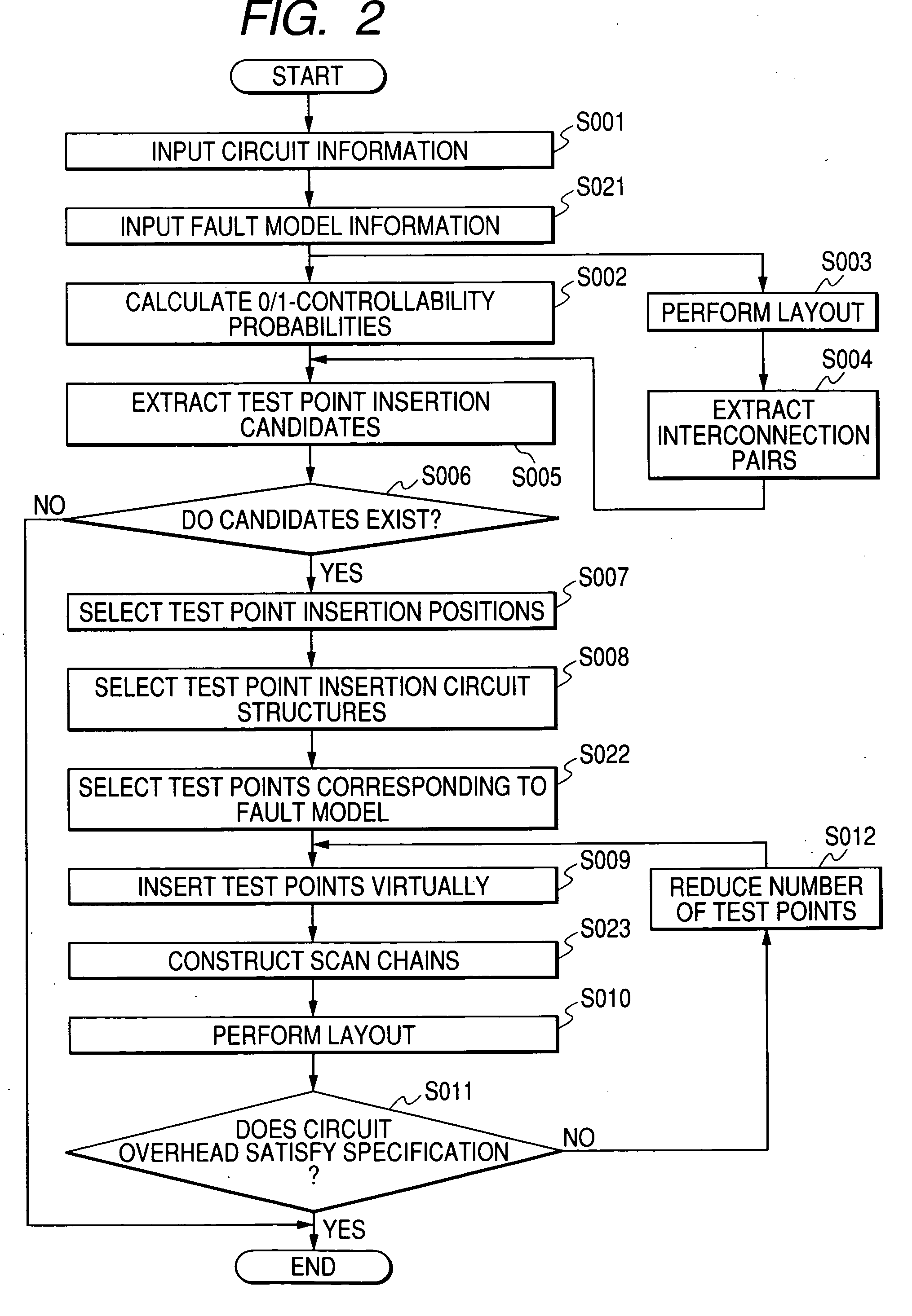Test circuit inserting method and apparatus for a semiconductor integrated circuit