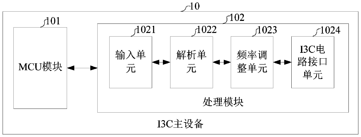 An i3c master device compatible with i2c, i3c master-slave device communication system and method