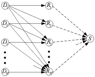 Information transmission method based on convolutional encoding in uplink multi-address relay network