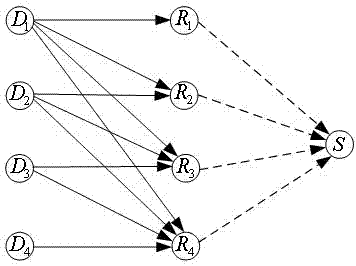 Information transmission method based on convolutional encoding in uplink multi-address relay network