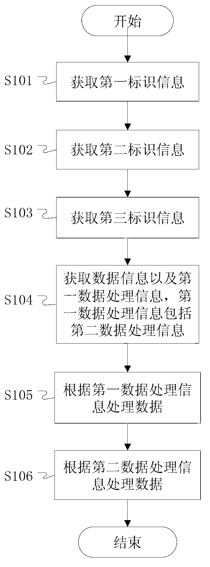 Data processing system, data processing method and data processing device