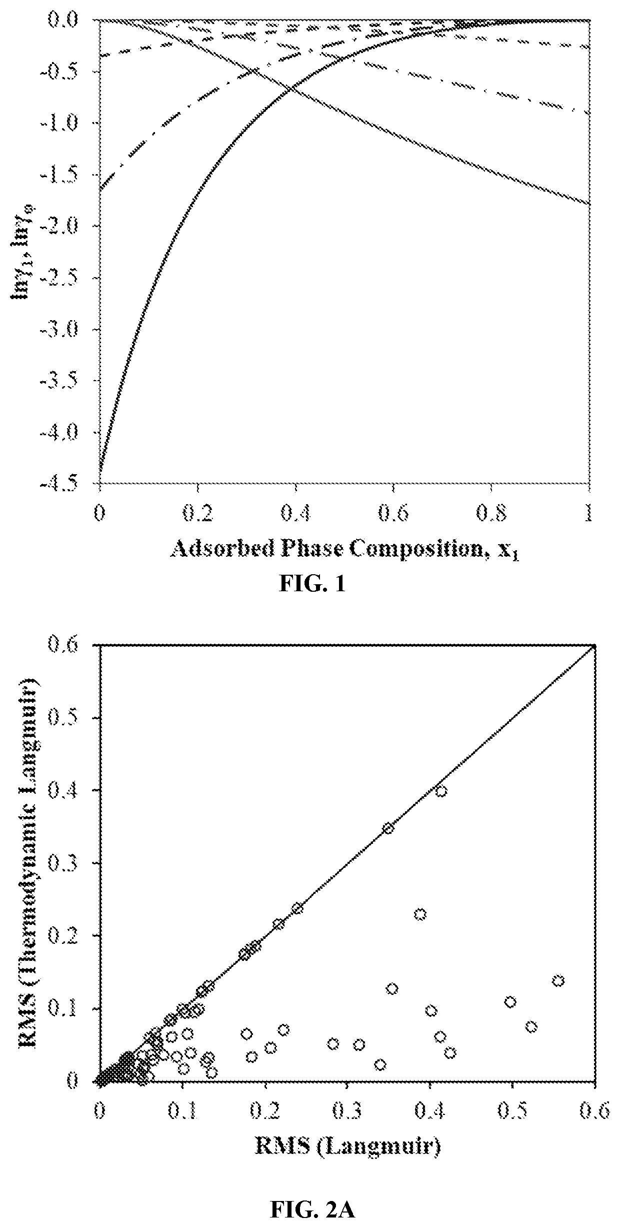Thermodynamic Formulation for Langmuir Adsorption Isotherms