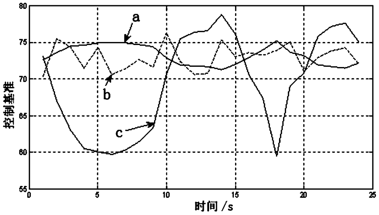 Combustion control device and method for a gas turbine