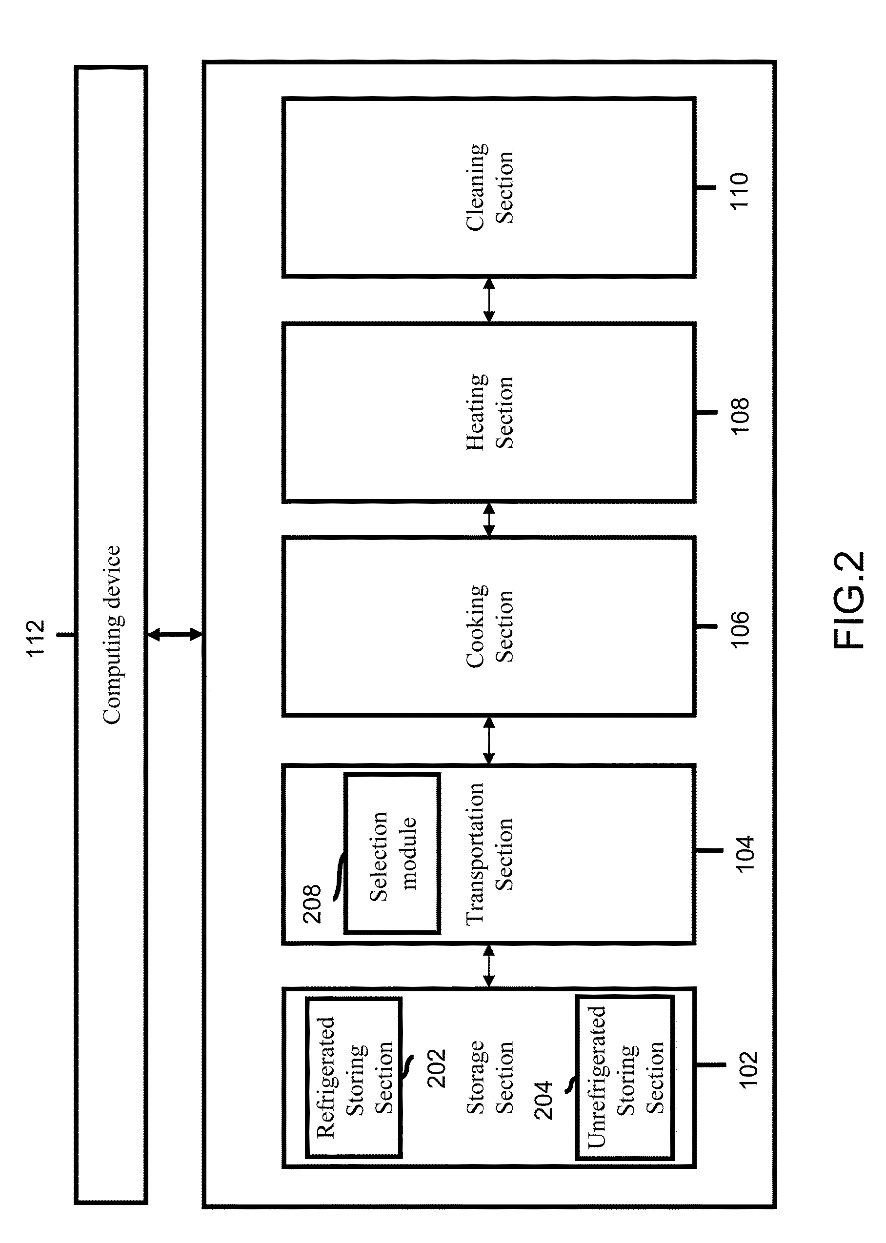 Method and System for Food Preparation