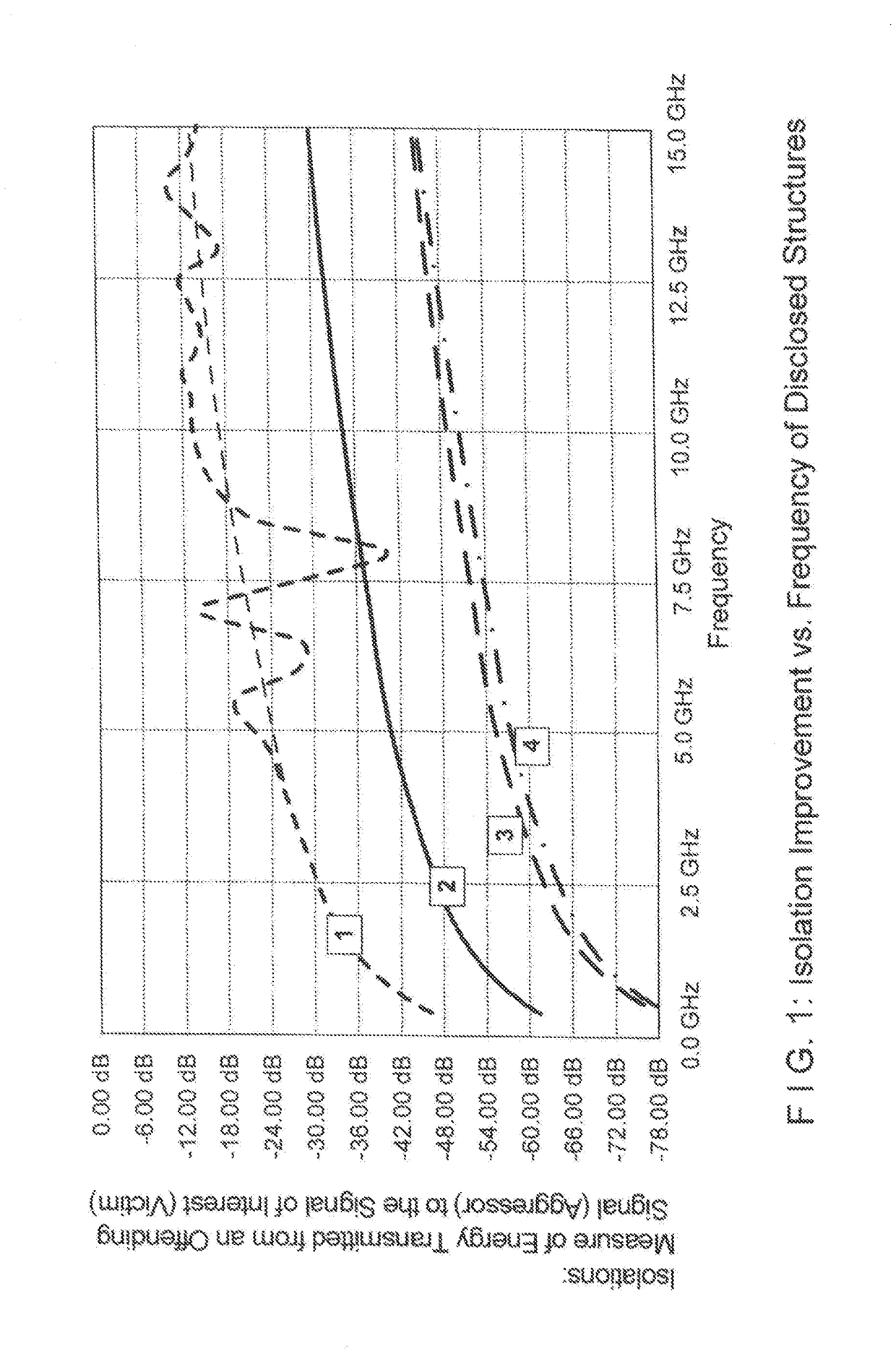 Structure for isolating high speed digital signals in a high density grid array