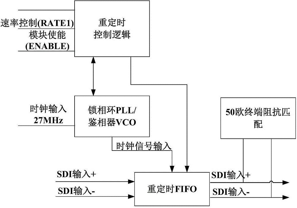 High-definition SDI (Serial Digital Interface) digital video signal optical fiber transparent transmission device