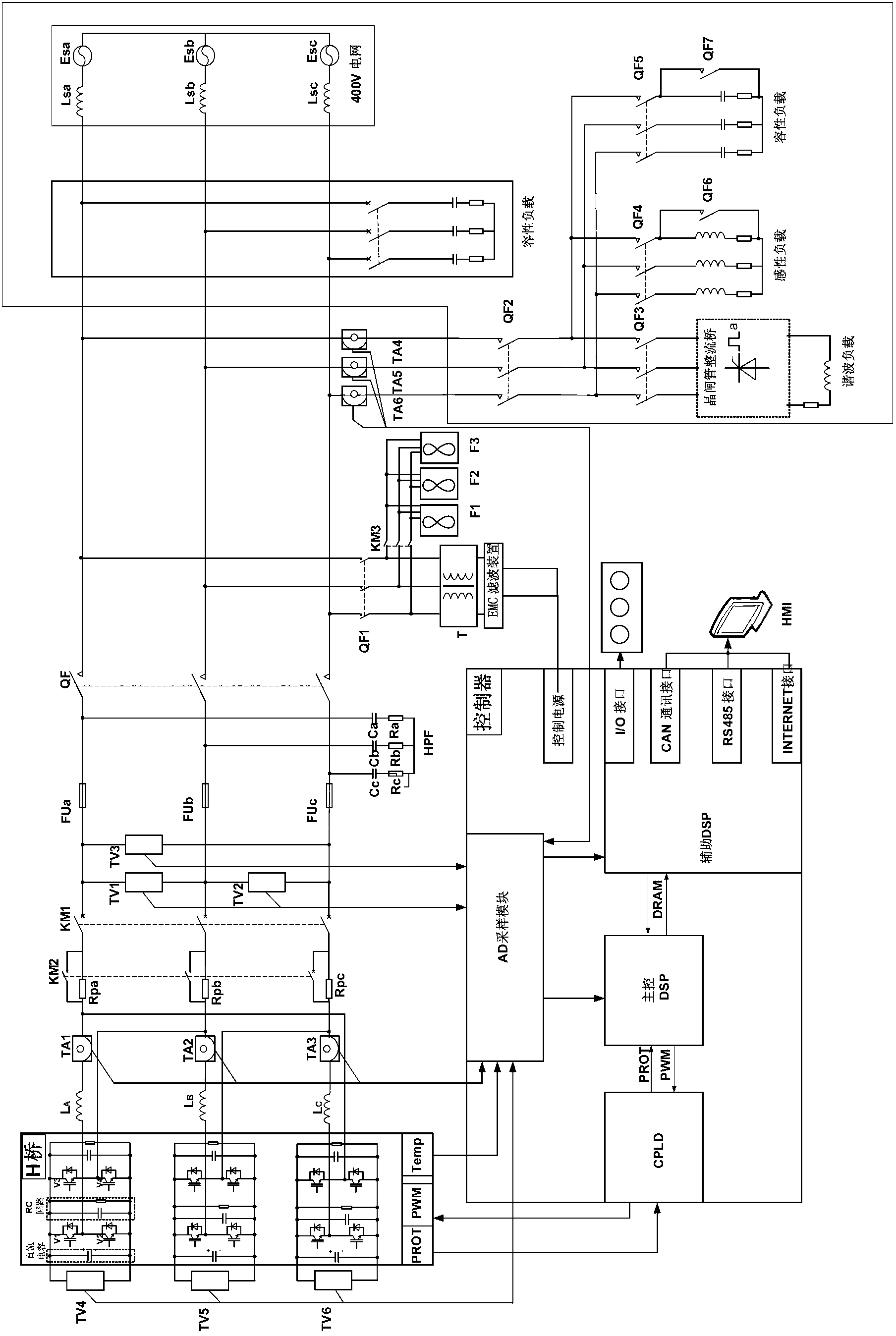 Three-single-phase-three-wire-system parallel APF/SVG device