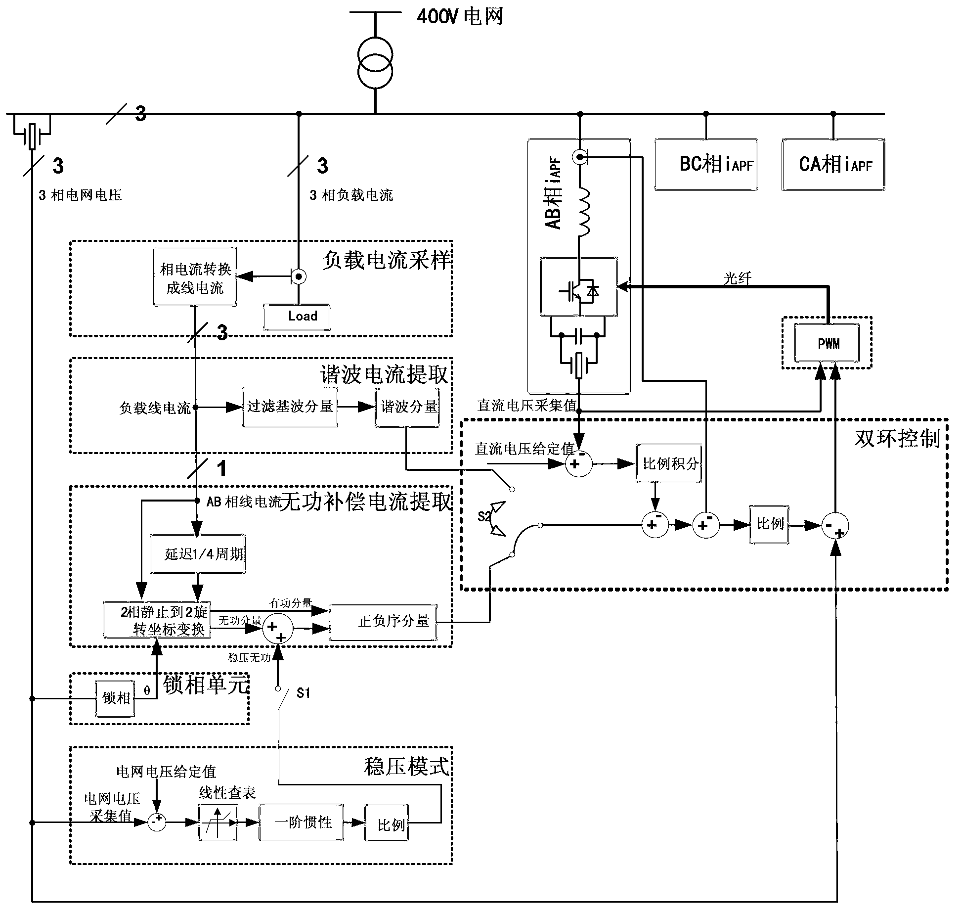 Three-single-phase-three-wire-system parallel APF/SVG device