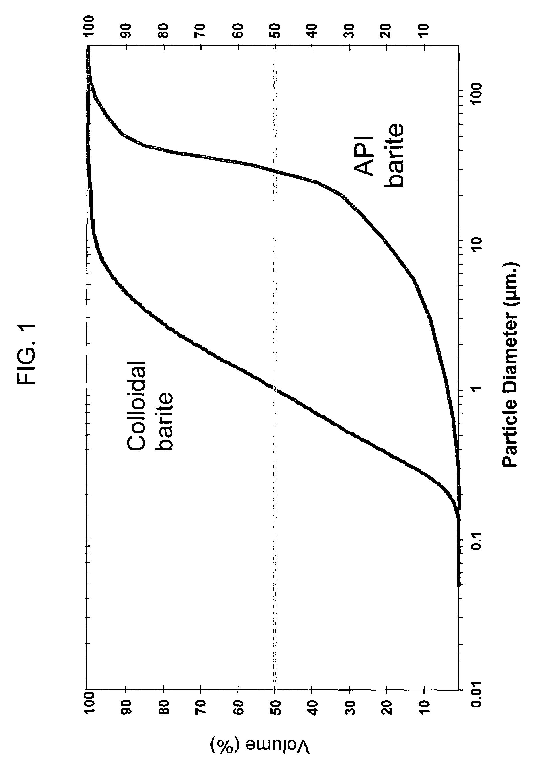 Additive for increasing the density of a fluid for casing annulus pressure