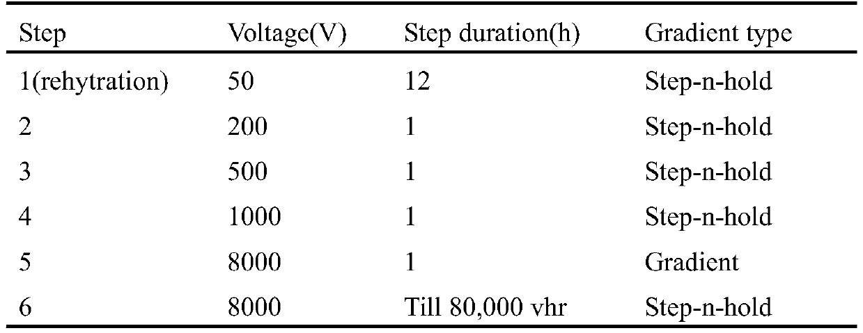 A group of brain proteins whose expressions are regulated by drug dl-PHPB