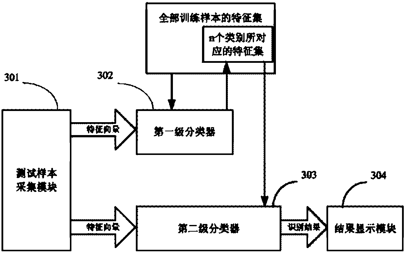 Plant species identification method based on digital image