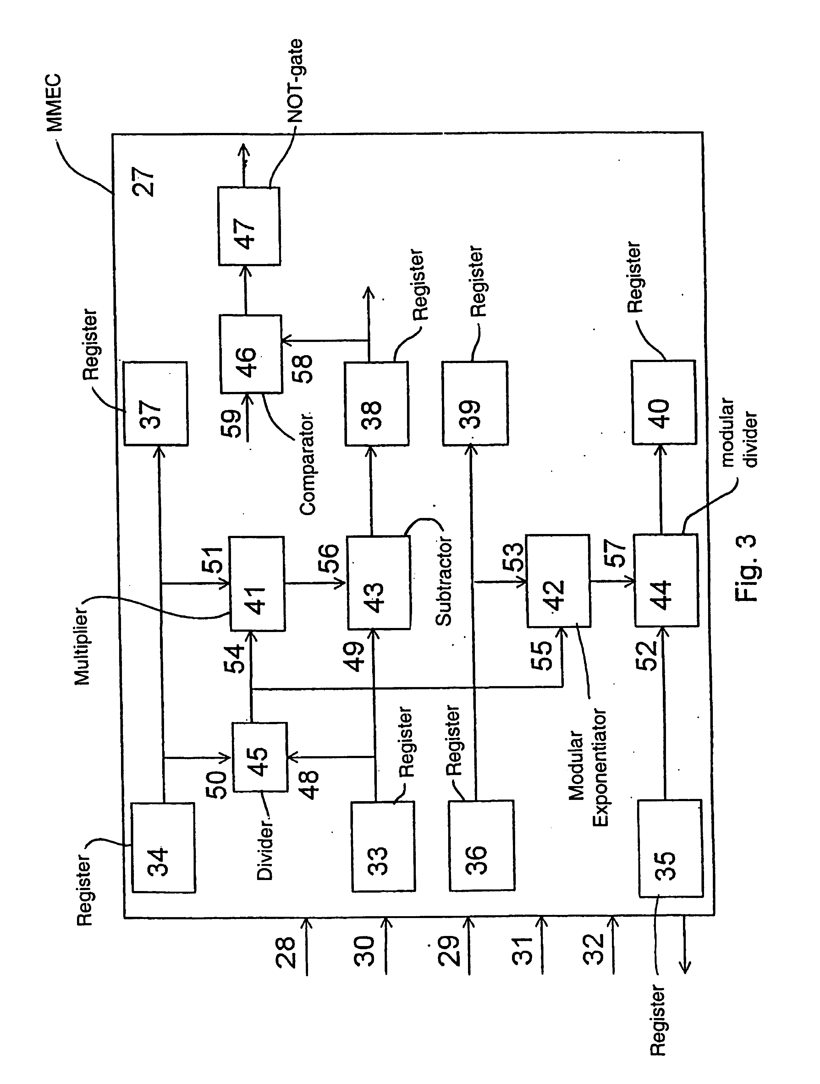 Method for making a blind RSA-signature and apparatus therefor