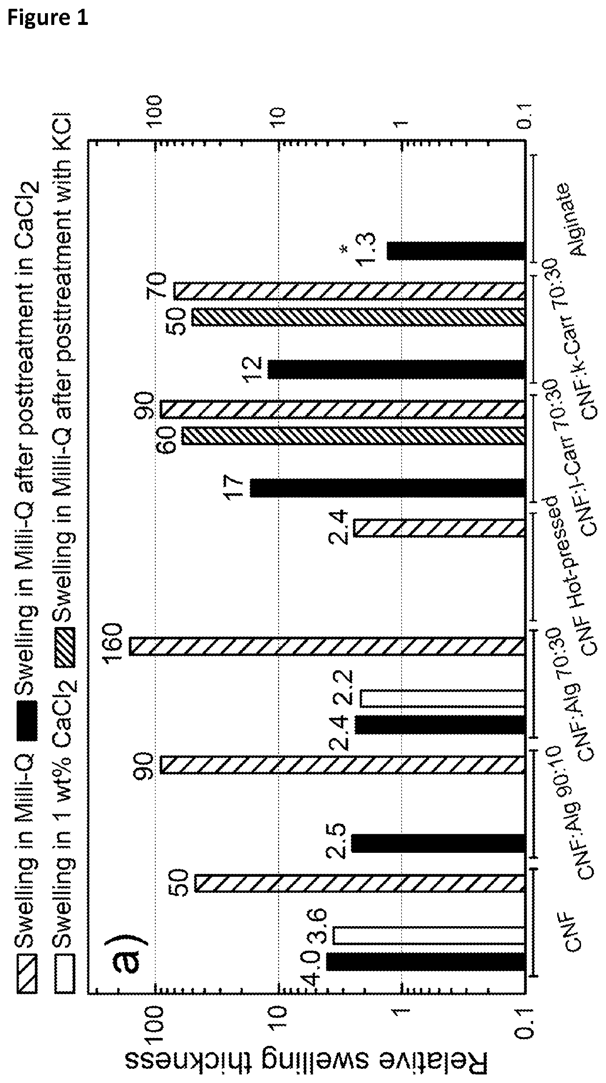 Biocomposite material comprising cnf and an anionic gelling polysaccharide