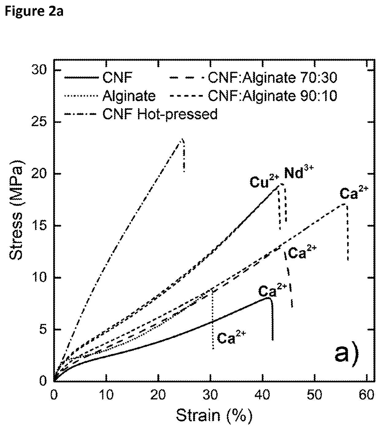 Biocomposite material comprising cnf and an anionic gelling polysaccharide