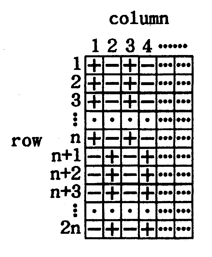 Method for driving an liquid crystal display in a dynamic inversion manner