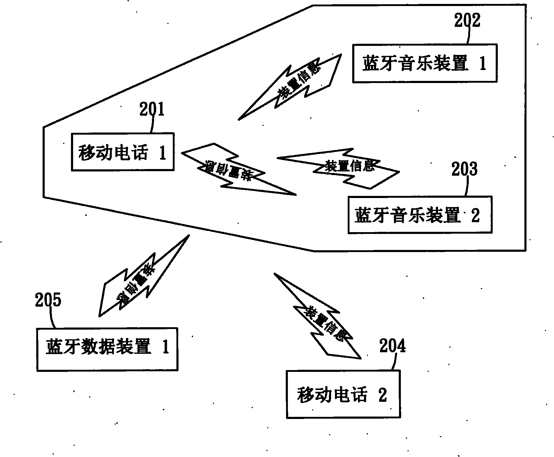 Method for automatic pairing to a wireless network