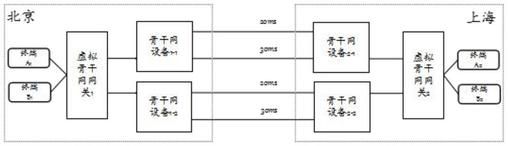 A data transmission method, device and equipment