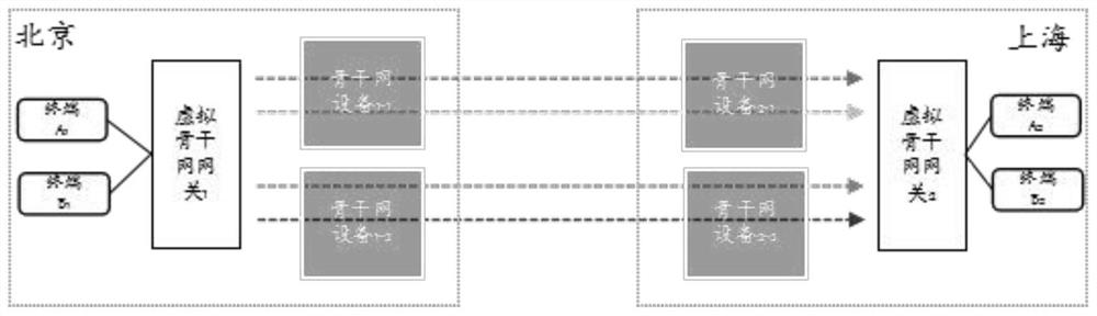 A data transmission method, device and equipment