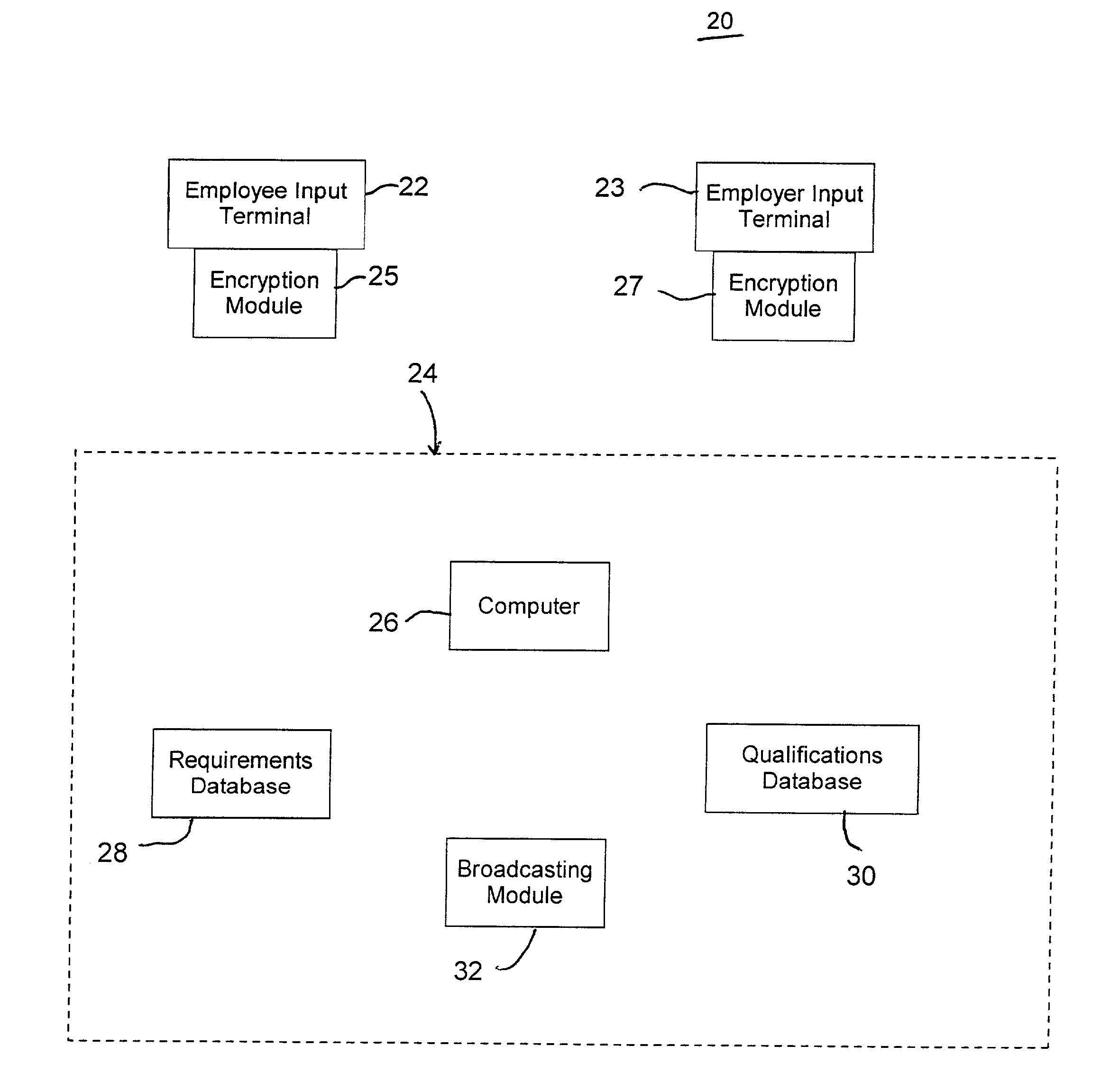 System and method for fulfilling staffing requests