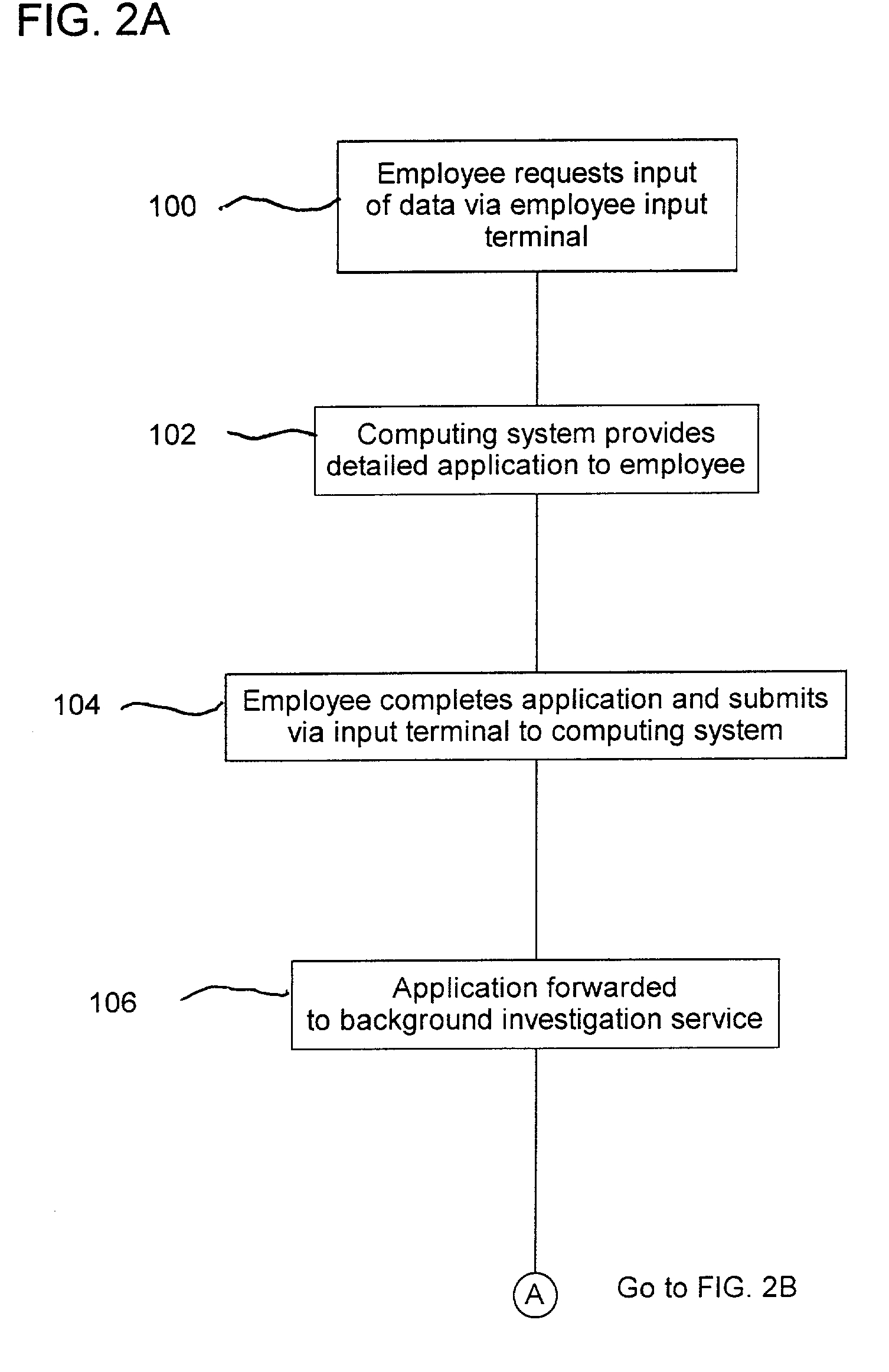 System and method for fulfilling staffing requests