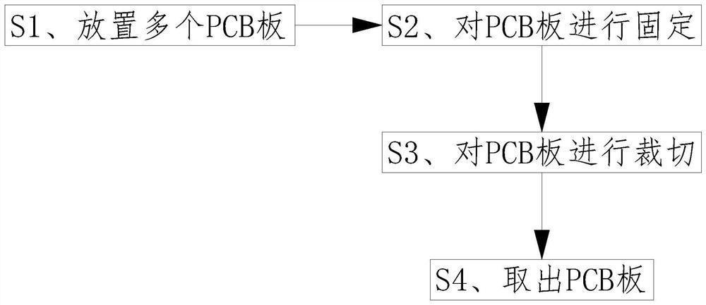 Manufacturing and processing technology for intelligent automobile control circuit chip