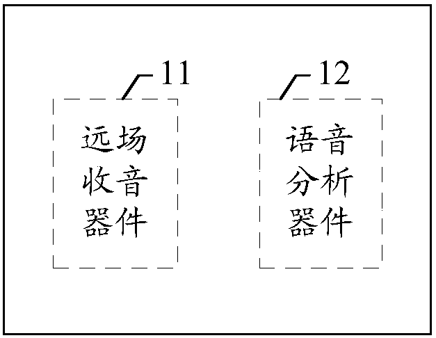 Terminal support and far-field voice interaction system