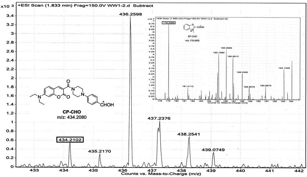 Fluorescence resonance energy transfer (FRET) mechanism based ratio fluorescent probe for hypochlorous acid in targeting mitochondrion and application thereof