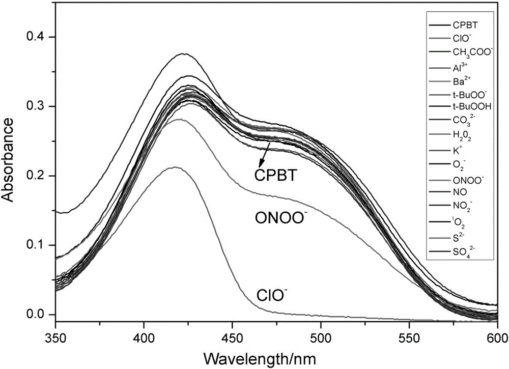 Fluorescence resonance energy transfer (FRET) mechanism based ratio fluorescent probe for hypochlorous acid in targeting mitochondrion and application thereof