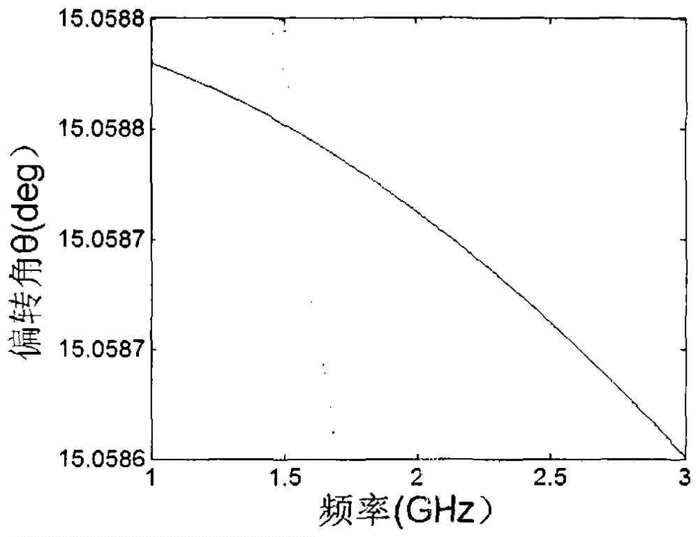 A novel graphene-based isolator