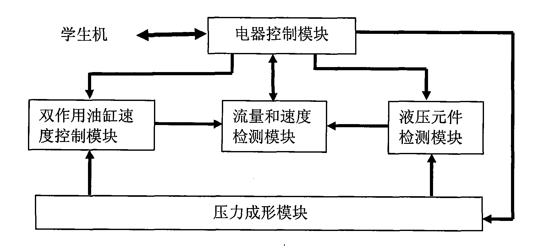 Hydraulic pressure comprehensive training system based on the network with intelligent check function