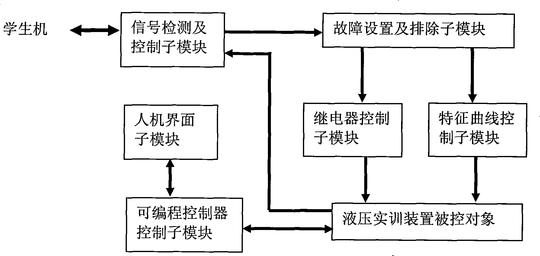 Hydraulic pressure comprehensive training system based on the network with intelligent check function