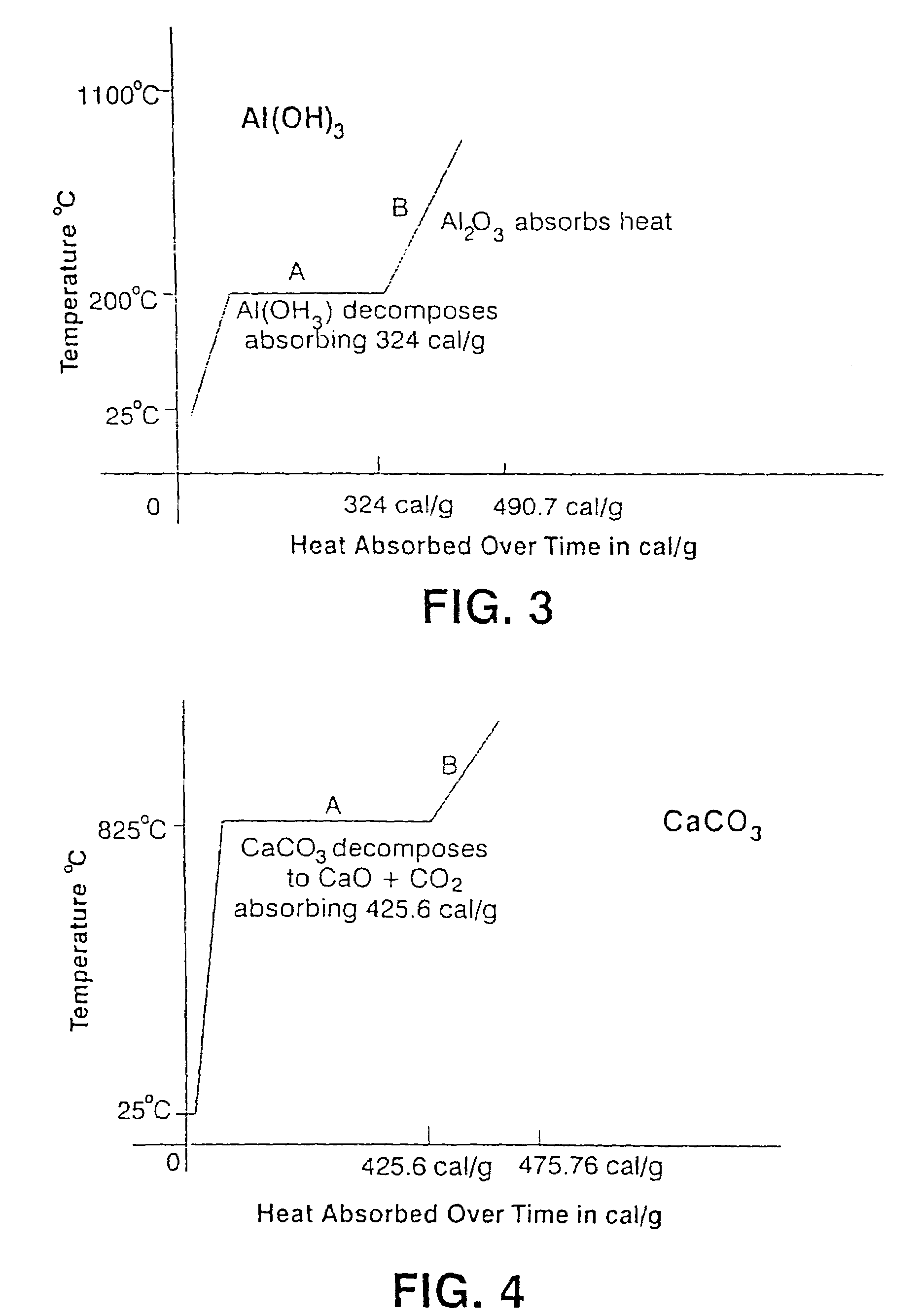 Heat absorbing temperature control devices that include hydroxide