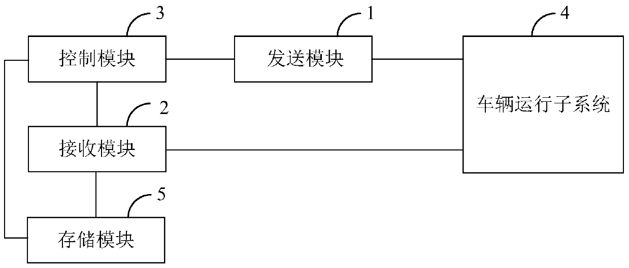 Protection device, method and all-terrain control system of an all-terrain control system