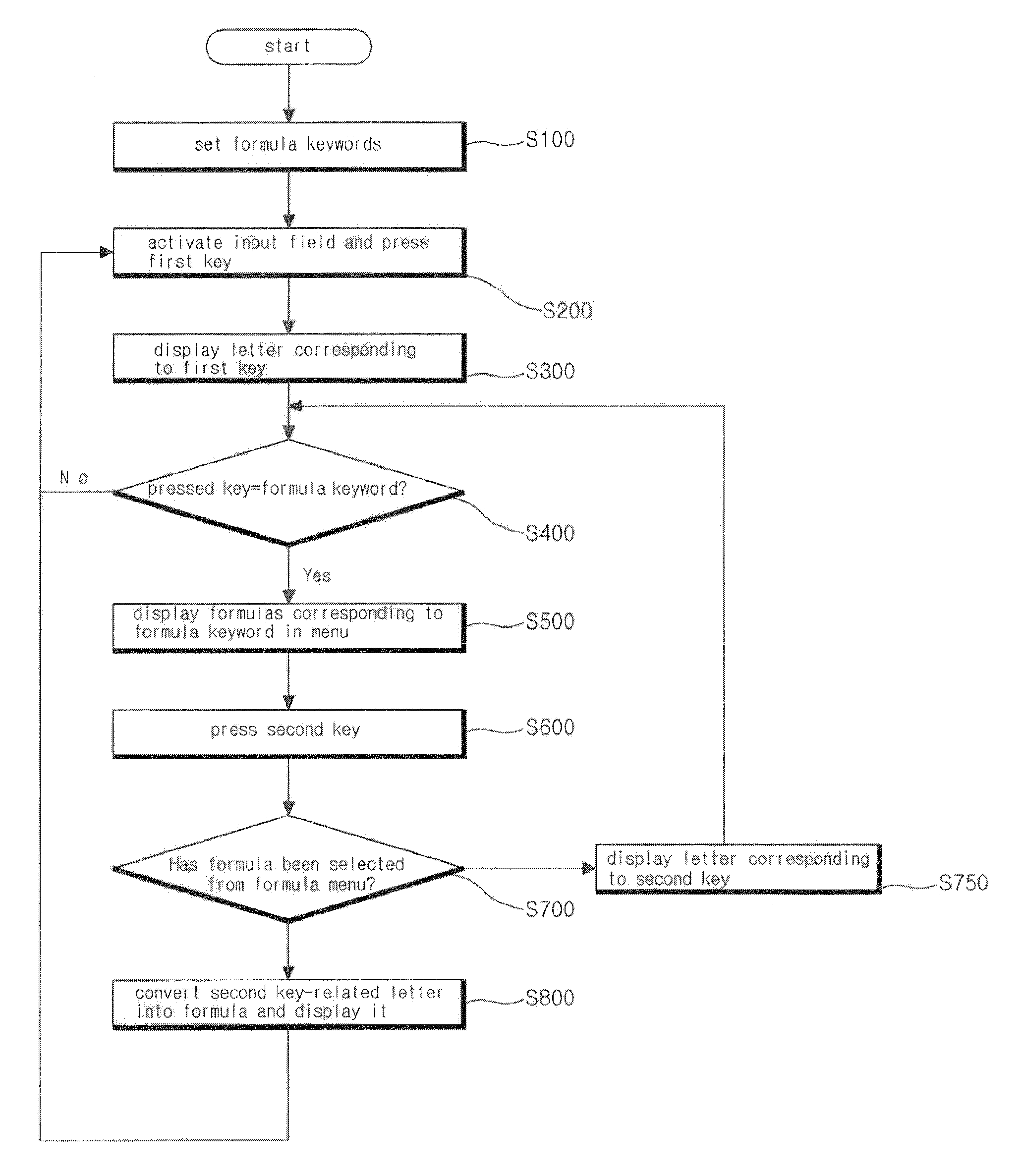 Formula input method using a computing medium