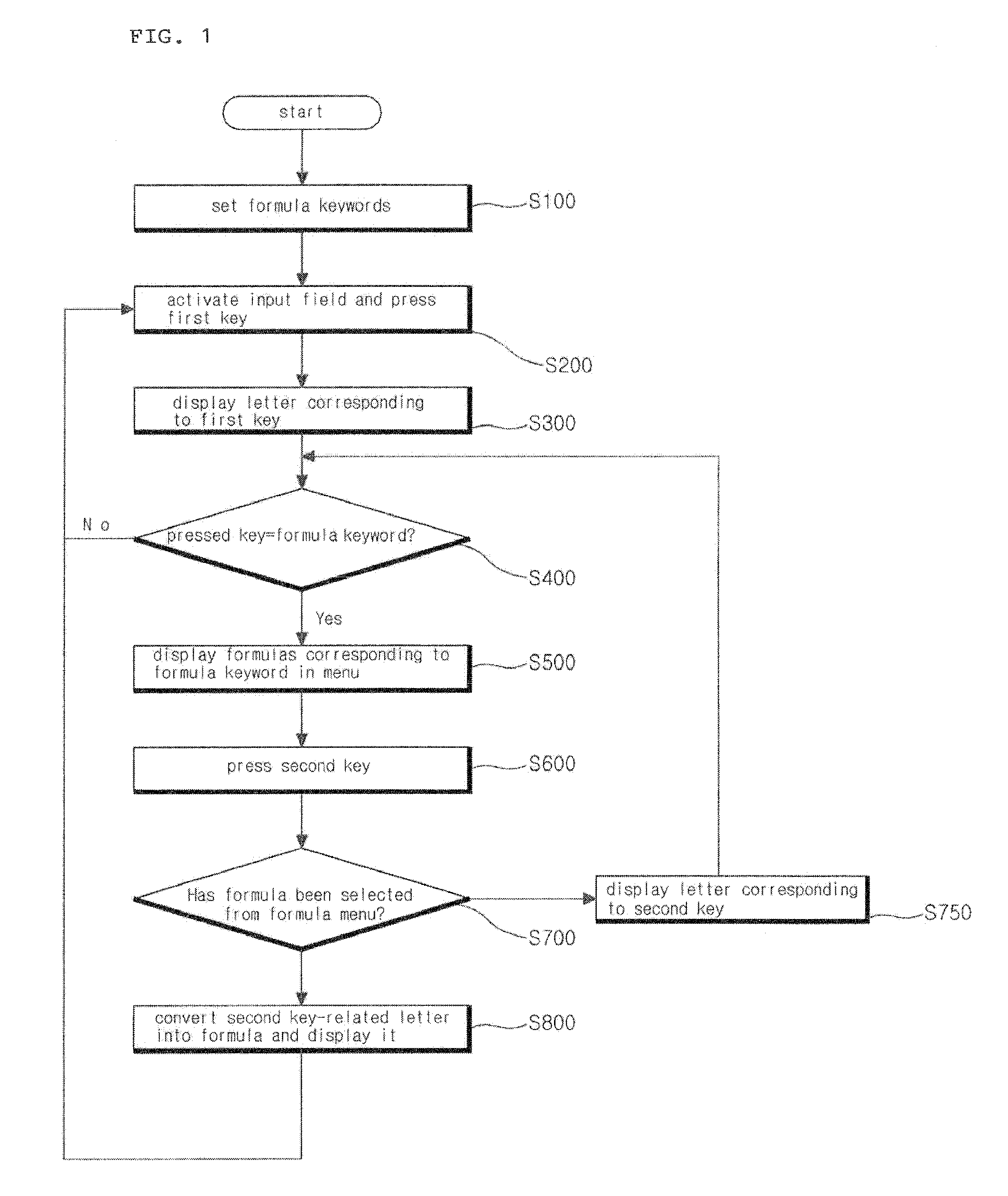 Formula input method using a computing medium