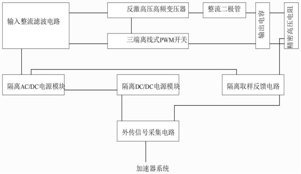 Small direct-current high-voltage power supply for lightweight accelerator