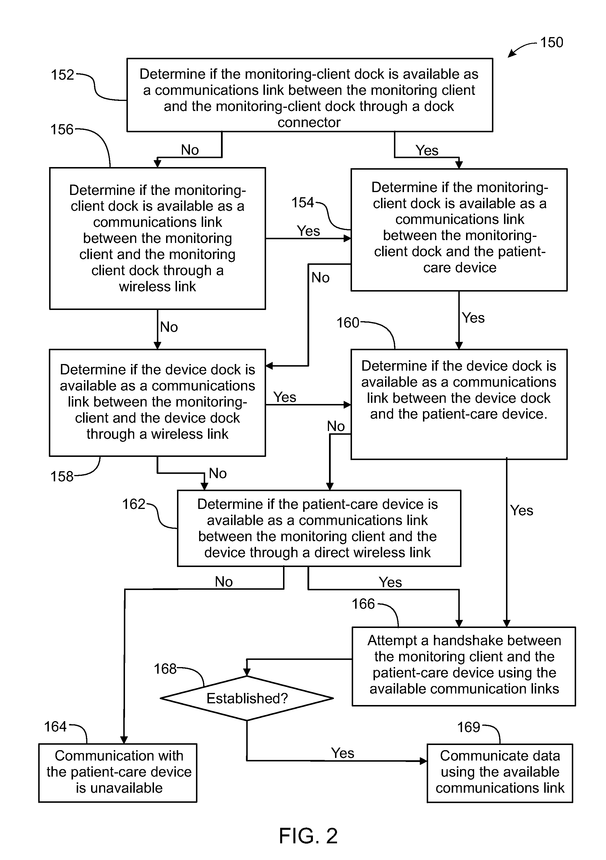 System, Method, and Apparatus for Electronic Patient Care