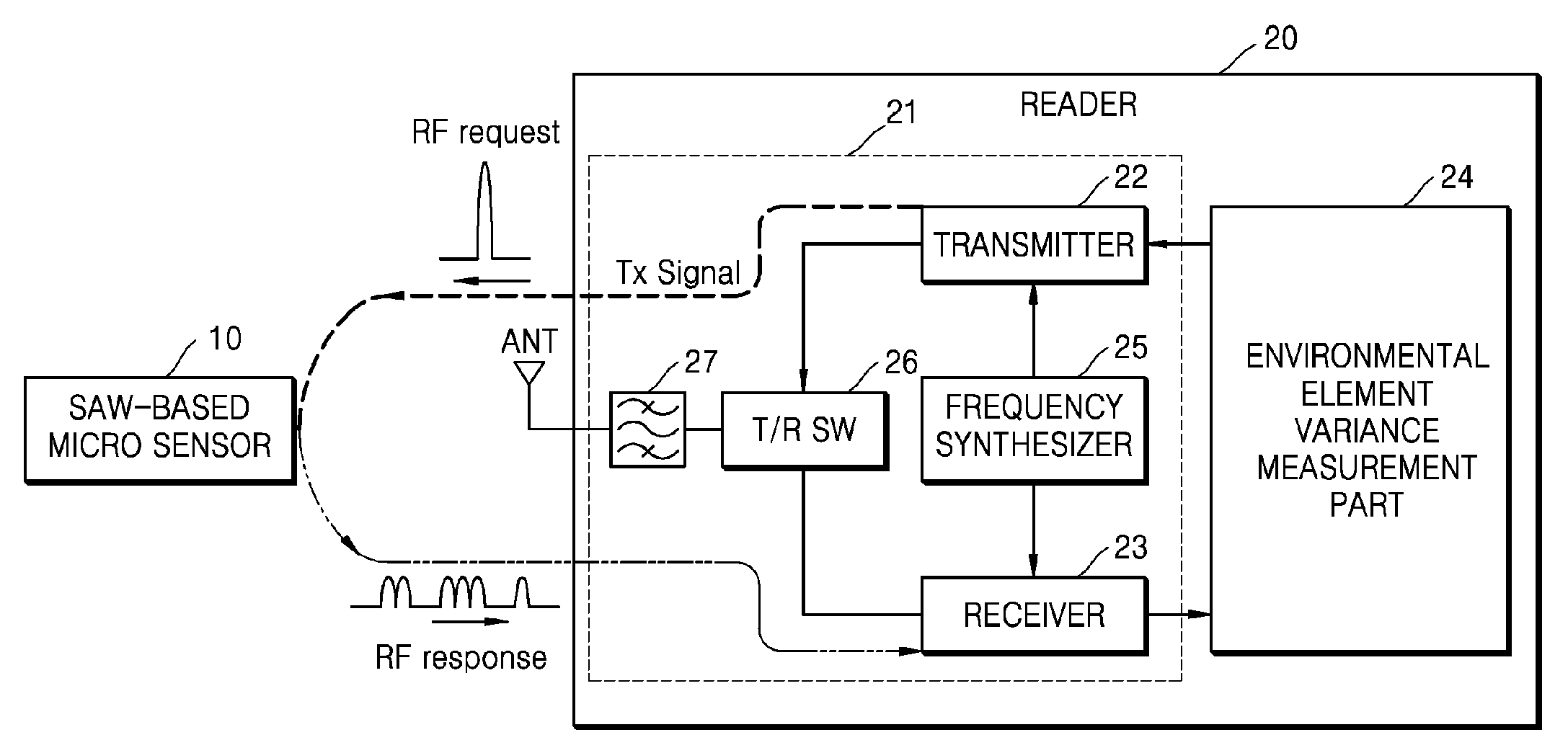 Wireless measurement device using surface acoustic wave (SAW)-based micro sensor and method of using the saw-based micro sensor