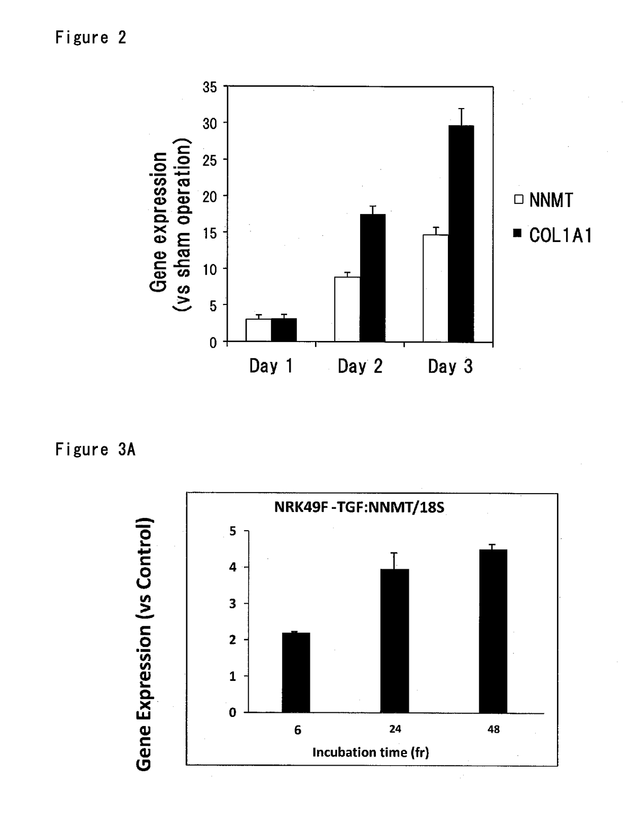 Pharmaceutical composition for treating chronic kidney disease