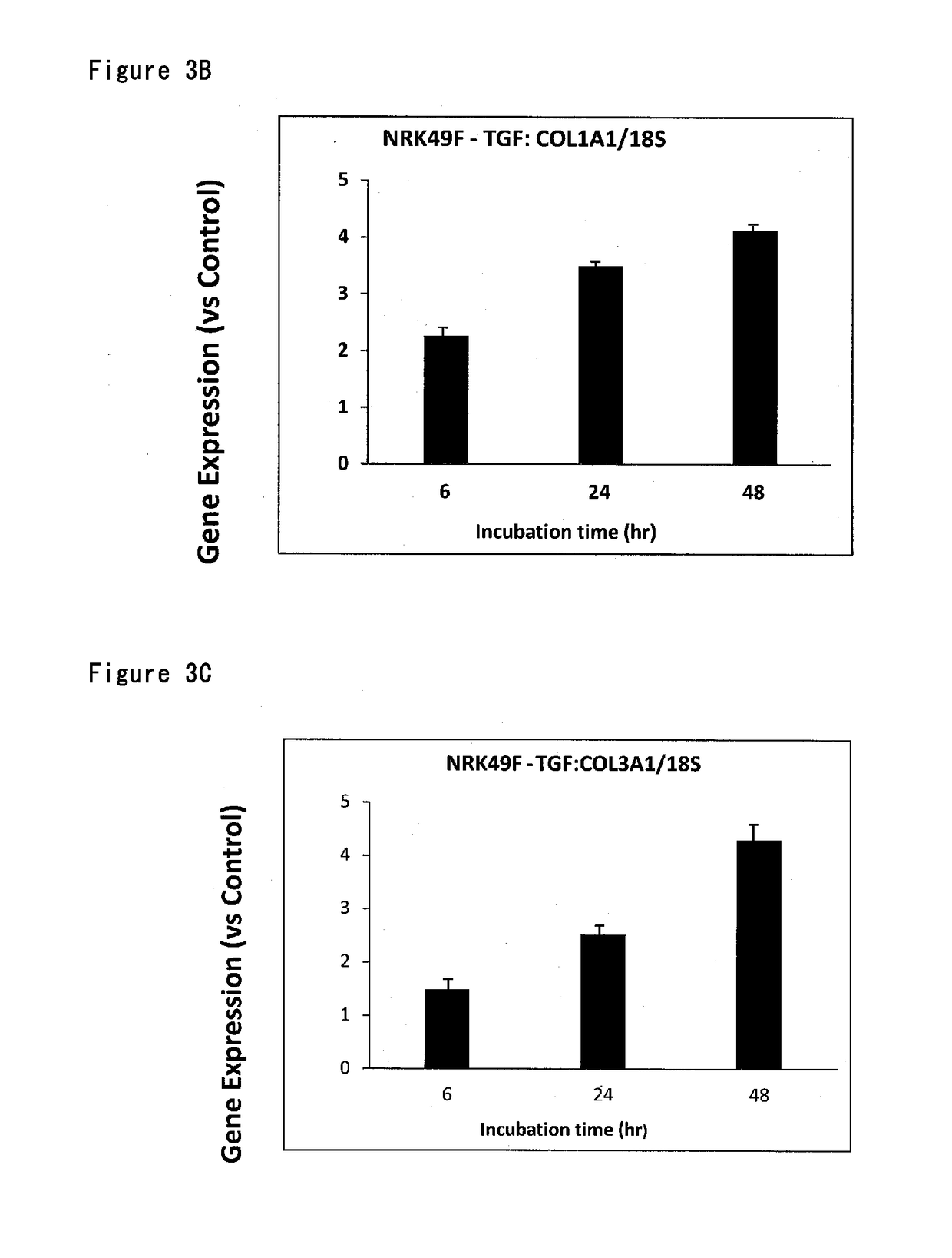 Pharmaceutical composition for treating chronic kidney disease