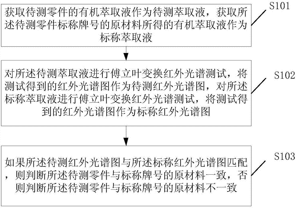 Plastic part quality monitoring method