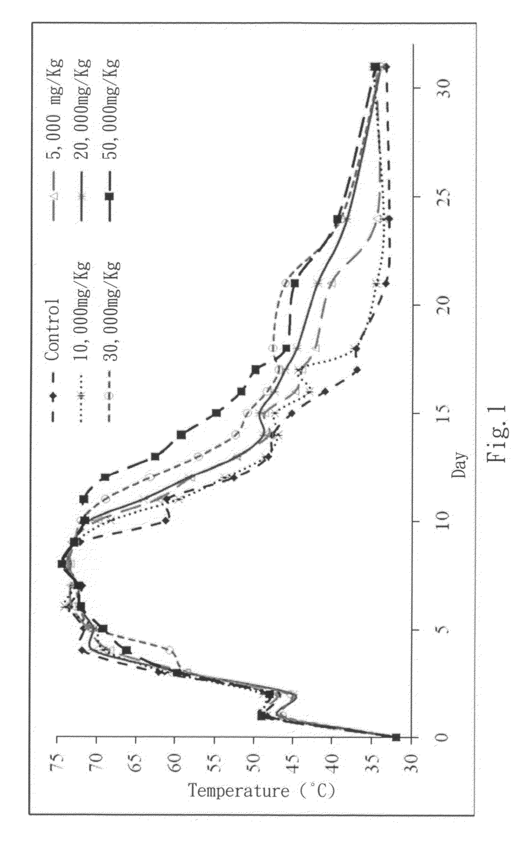 Method for removing pollutants in pollutants-contaminated soil