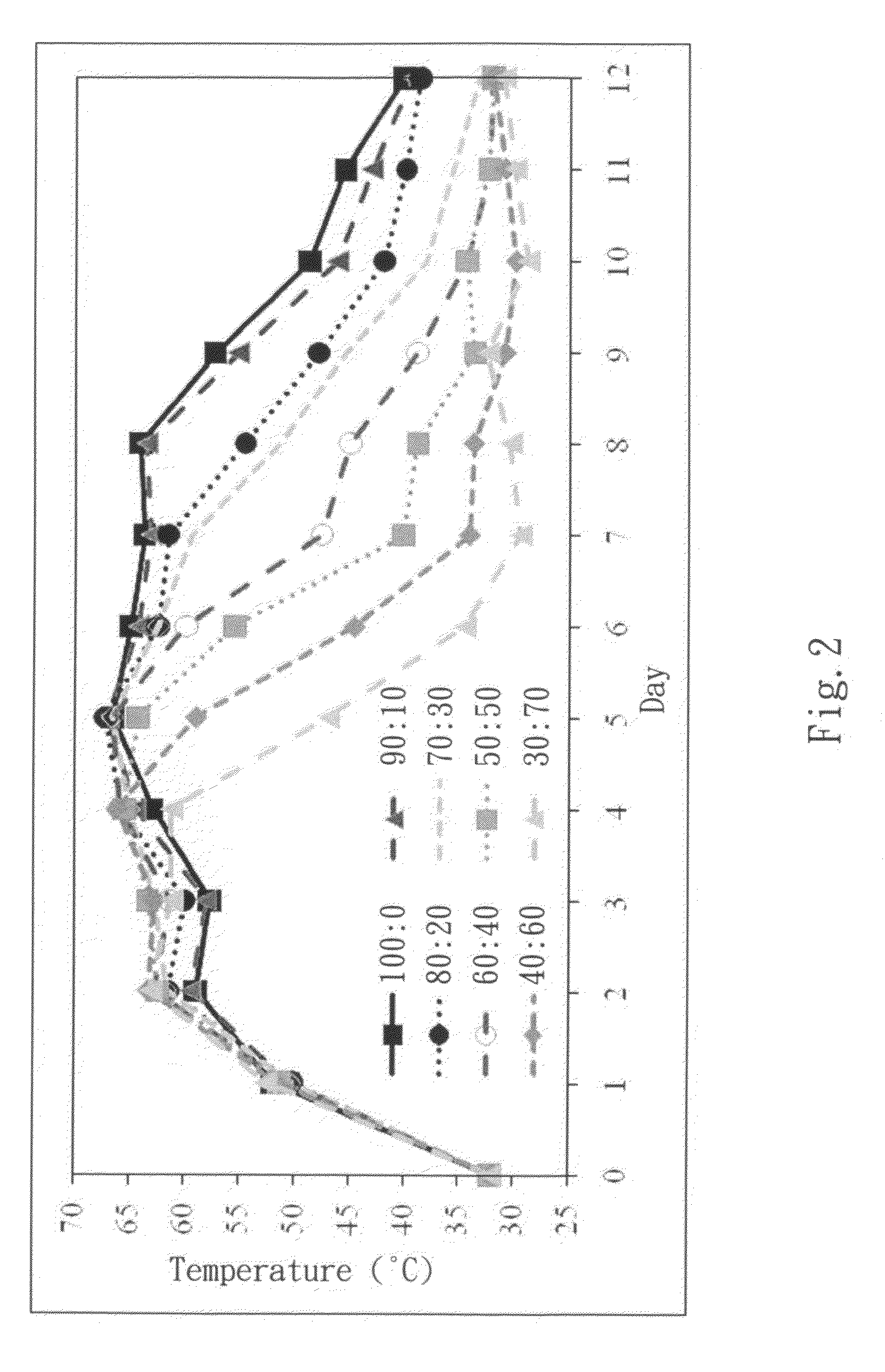 Method for removing pollutants in pollutants-contaminated soil