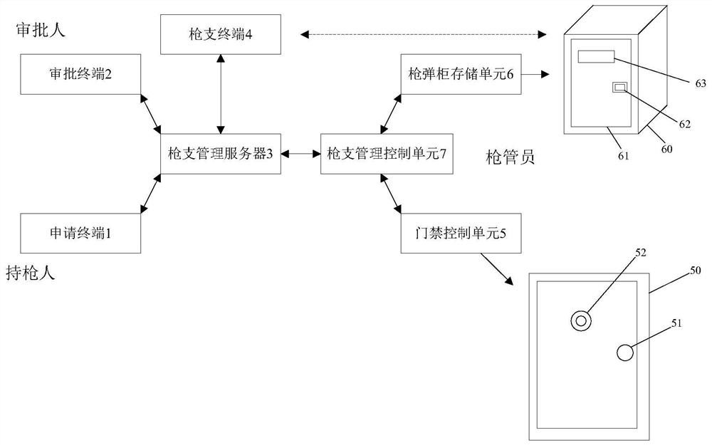 A monitoring system and method for monitoring the use of firearms