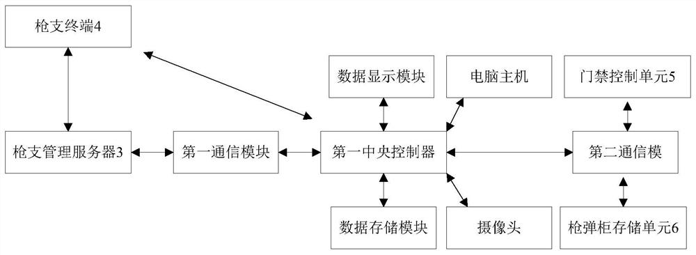 A monitoring system and method for monitoring the use of firearms