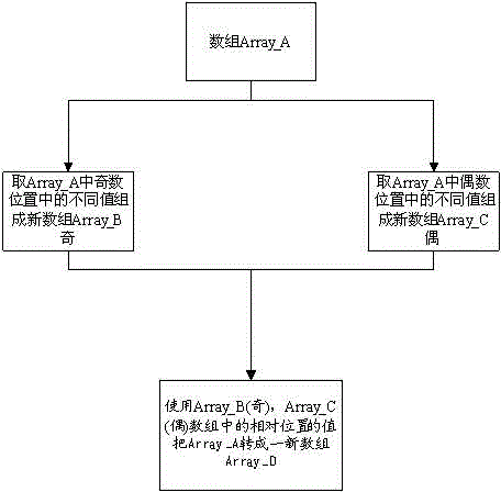 Infrared data processing storage method and infrared remote-control unit