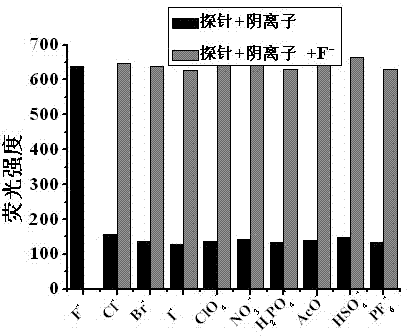 A kind of coumarin-thiacalix[4]arene fluorescent reagent and its preparation method and application